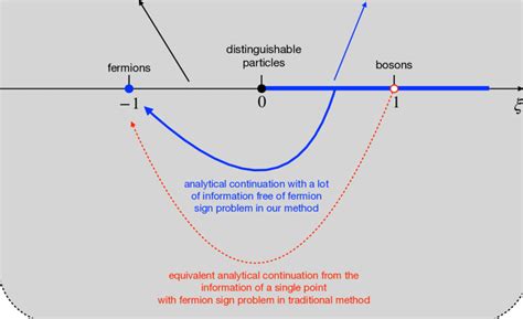 For the partition function Z β ξ with ξ a real number ξ 1 for