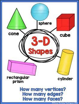 1st Grade Geometry Fractions Patterning Symmetry Unit 4 BUNDLE Lessons