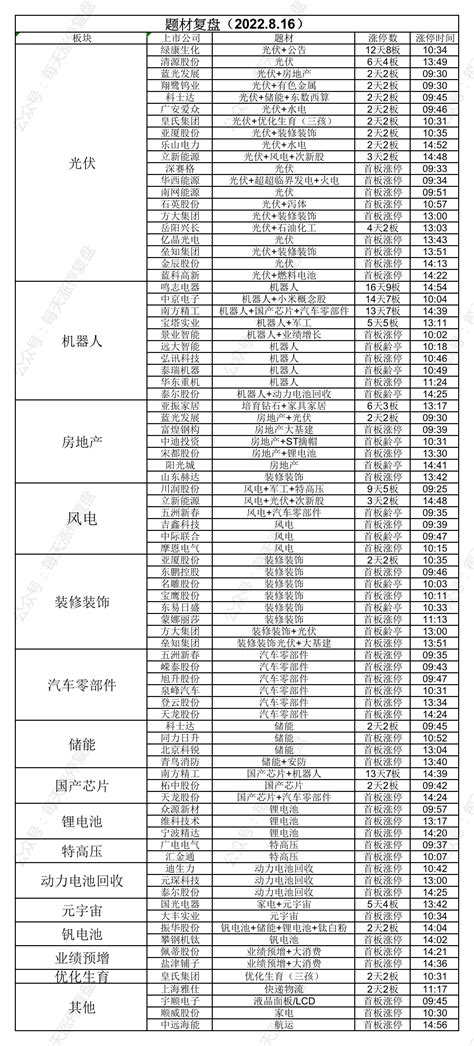 8月16日主题复盘 ，光伏再掀涨停潮，机器人概念尾盘回暖 知乎