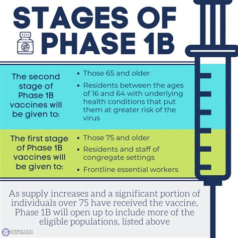 Vaccine Phase 1b Rollout Update Connecticut House Democrats