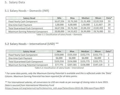 Iim Ahmedabad Executive Mba Pgpx Admissions 2023 Fee 53 Off