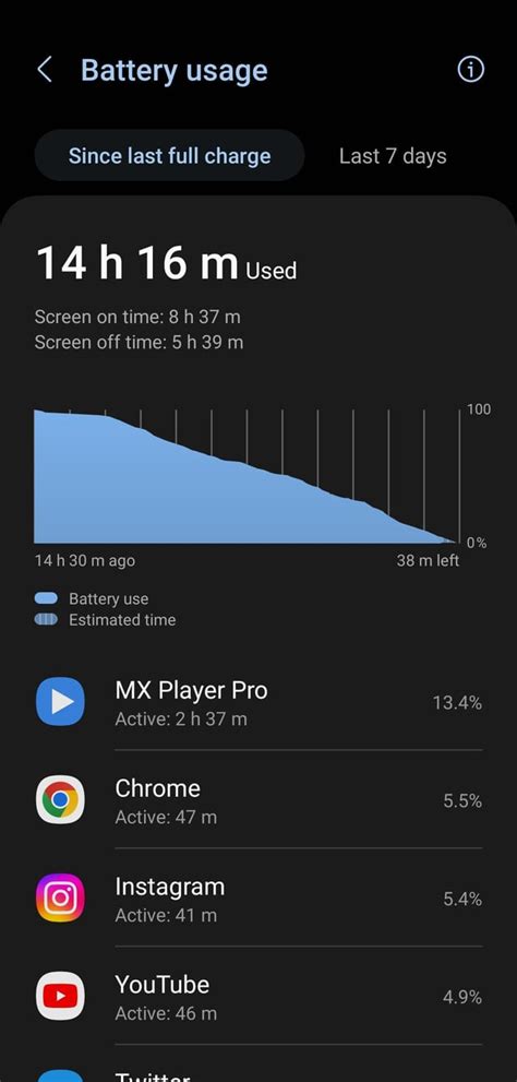 My Battery life : r/GalaxyA54