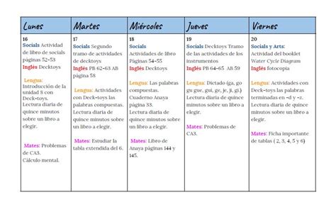 Planificación Semanal