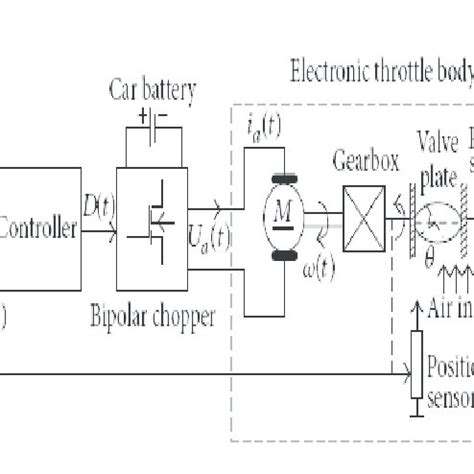 Electronic Throttle Control System | Download Scientific Diagram 
