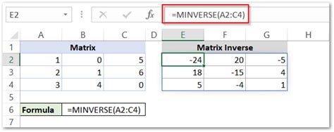 MINVERSE Function in Excel - Matrix Inverse - Excel Unlocked