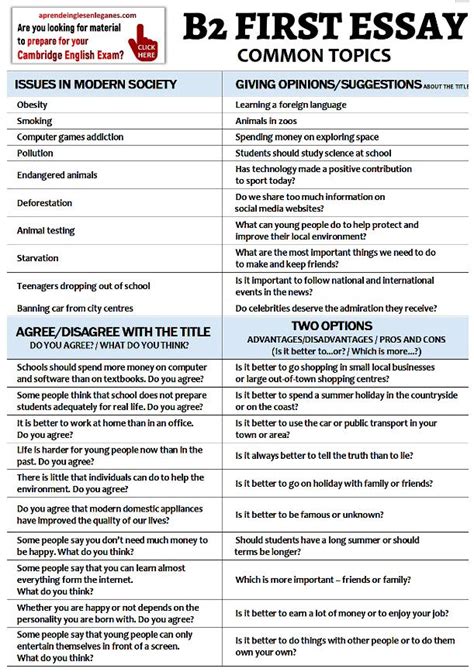 A For And Against Essay B