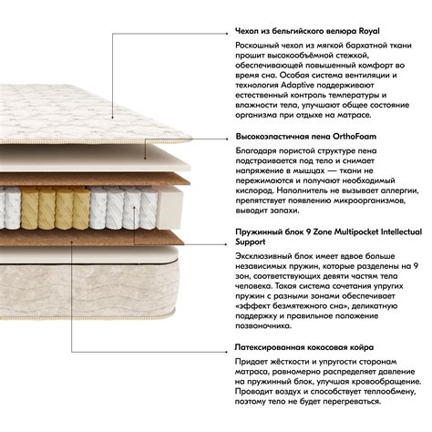 Матрас Платинум 160x200 с пружинным блоком 9 Zone Multipocket ...