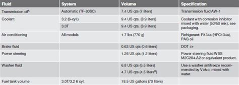 Volvo Xc Other Fluids And Lubricants Specifications