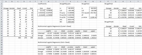 Multinomial Logistic Regression Functions Real Statistics Using Excel