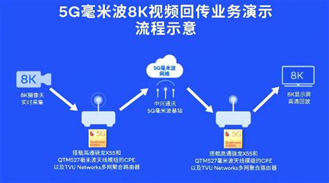 5g毫米波如何改变冰雪运动观看体验？高通徐晧专业解读其中奥妙 爱云资讯