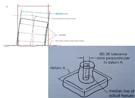 Cmm And Perpendicularity At Mmc Drafting Standards Gdandt And Tolerance