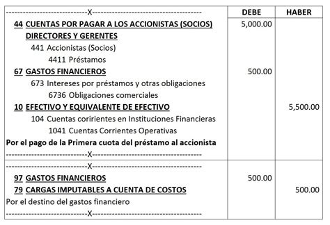 Asiento Contable De Prestamos Bancarios Actualizado Enero