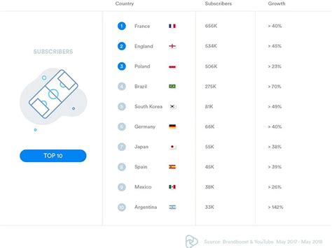 Argentina Uno De Los Ganadores Del Mundial De Rusia En Youtube Infobae