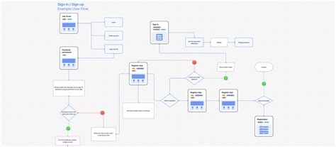 8 User Flow Diagram Examples Based on Real UX Practice