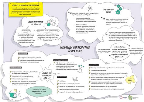 Desarrollar Un Proceso De Incidencia Participativa L Atelier De La