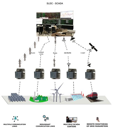 telemetry-system - MB Control - Energy Management & Monitoring Solutions