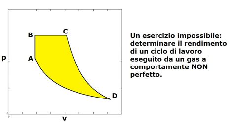 Calcolare Il Rendimento Di Un Ciclo Termodinamico Compiuto Da Un Gas