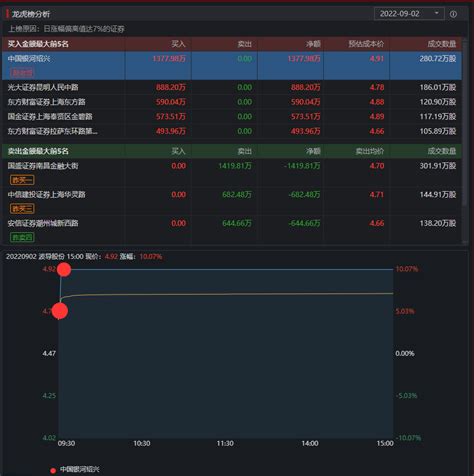 卫星通信成主流？下周，看赵老哥、上塘路等3位顶级游资财富号东方财富网