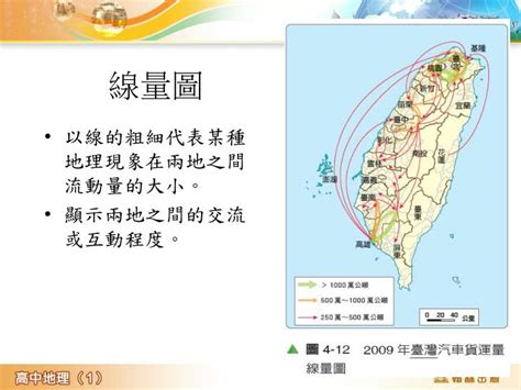 地理教室，無國界 高一地理第一冊l1補充資料~地理學研究方法講義