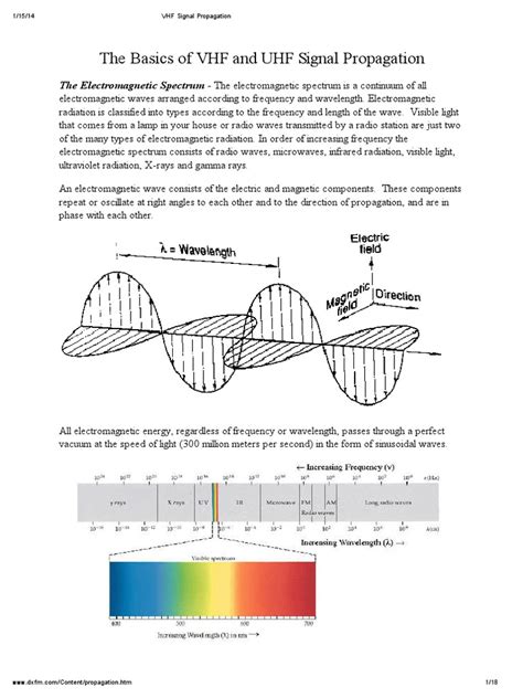 Vhf Signal Propagation Electromagnetic Spectrum Radio Propagation