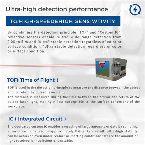 Product Recommendation TOF Laser Sensor With Built In Amplifier