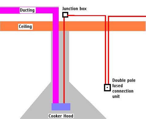 Wiring A Kitchen Extractor Fan Electrics