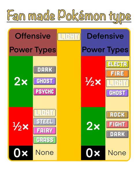 Pokemon - Light Type Chart by BurntToastandButter on DeviantArt