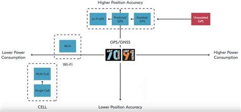 Nordic представляет nRF7002 EK WiFi 6 Arduino Shield и чип определения ...
