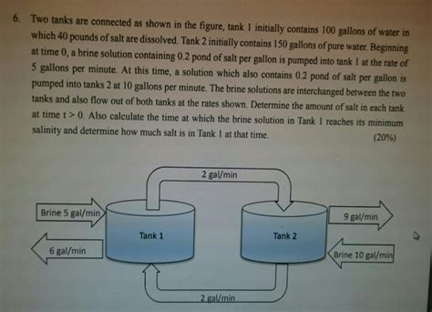 Solved Two Tanks Are Connected As Shown In The Figure Tank Chegg