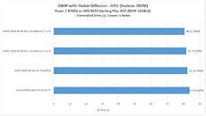 AMD Ryzen 7 8700G AI Performance Enhanced by Overclocked DDR5 Memory | TechPowerUp