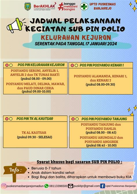 Jadwal Pelaksanaan Kegiatan Sub Pin Polio Uptd Puskesmas Banjarejo Kota Madiun