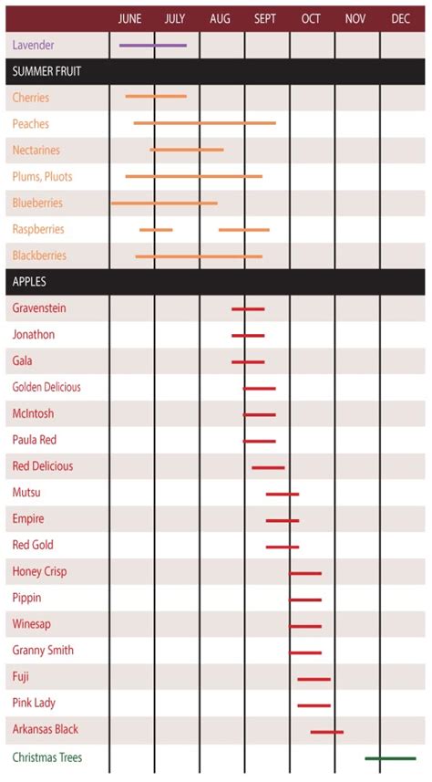 Harvest Calendar - Apple Hill Growers Association