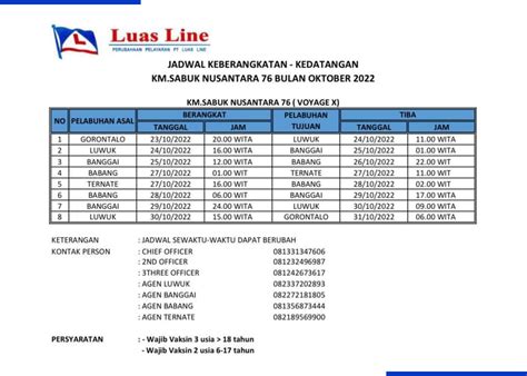 Imikb Jadwal Kapal Km Sabuk Nusantara Tol Laut Bulan Oktober