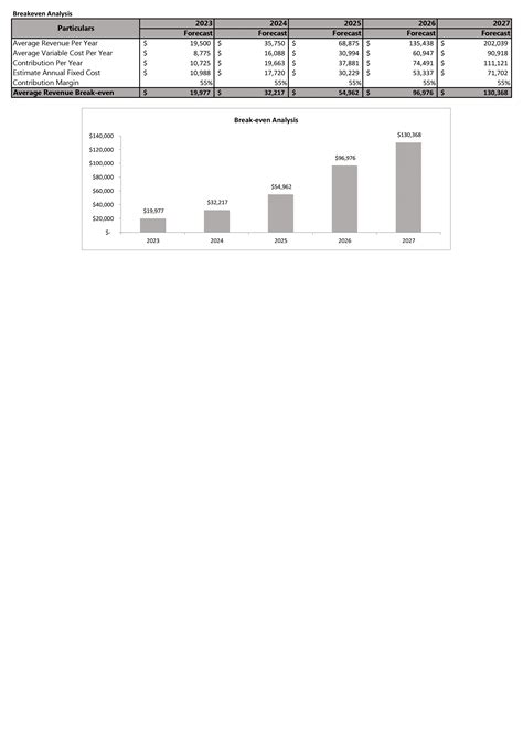 Financial Statements Modeling And Valuation For Project Management Business Plan In Excel Bp Xl