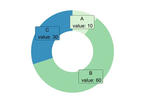 Donut Plot From Data To Viz