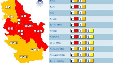 Novo Crveno Upozorenje Rhmz A Sti E Nevreme