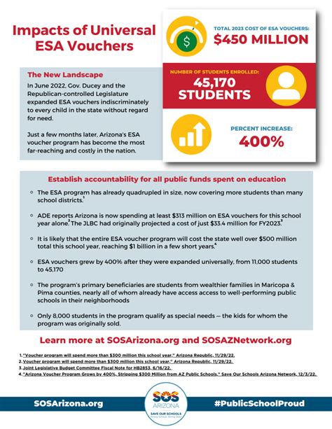 The Truth About ESA Vouchers - Save Our Schools Arizona