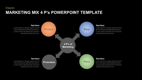 Marketing Mix Powerpoint Template