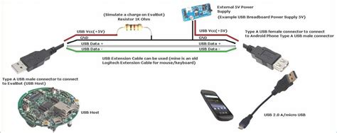 Easy Steps To Wire Usb For Power A Complete Guide