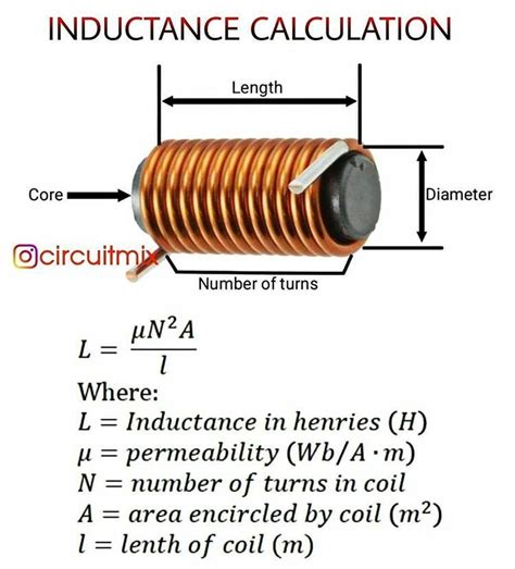 Inductance calculation – Artofit