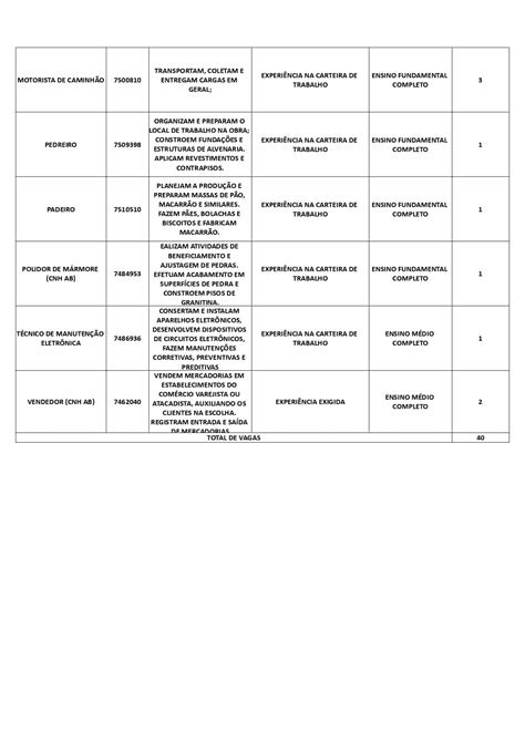 Sine Cachoeiro Oferta Vagas De Emprego Nesta Ter A Aqui Not Cias