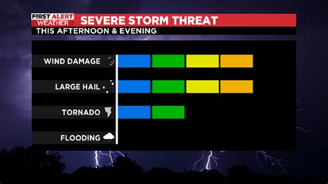 Dominic Brown Cbs 11 On Twitter Stay Weather Aware This Afternoon And