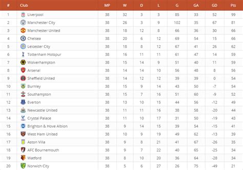 Create Sortable Soccer Standings Tables With WordPress - DAEXT