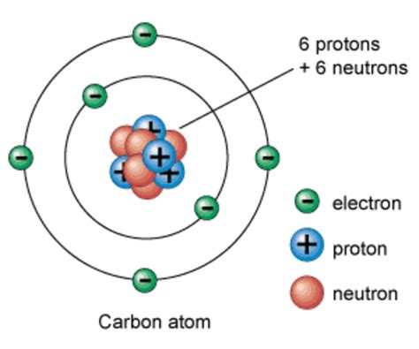 Atomic Model timeline | Timetoast timelines