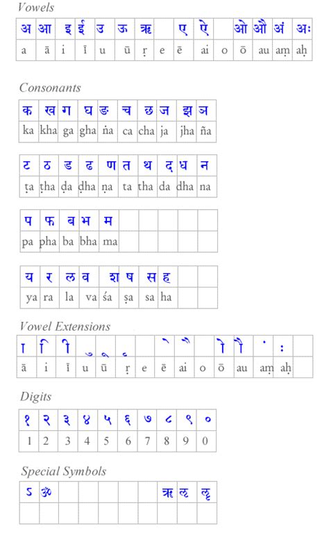 Script shown: sanskrit