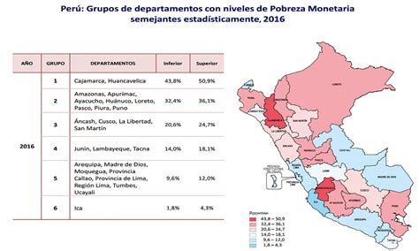 Nivel De Pobreza En Lima Duplica Al De Ica Conozca El Mapa De La