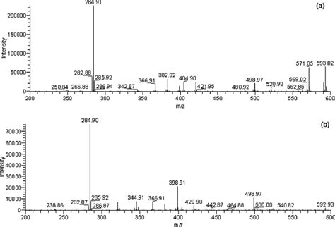 Mass Spectra Esi Negative Ion Mode Of A R And B R Obtained By