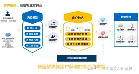 销售如何精准找到客户？ 知乎