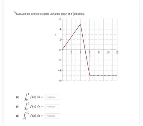 Solved Evaluate The Definite Integrals Using The Graph Of