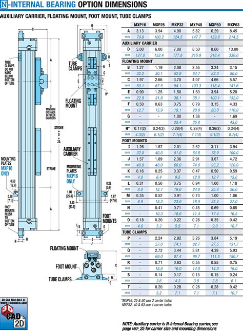 MXP-N Compact Pneumatic Air Cylinders | Tolomatic